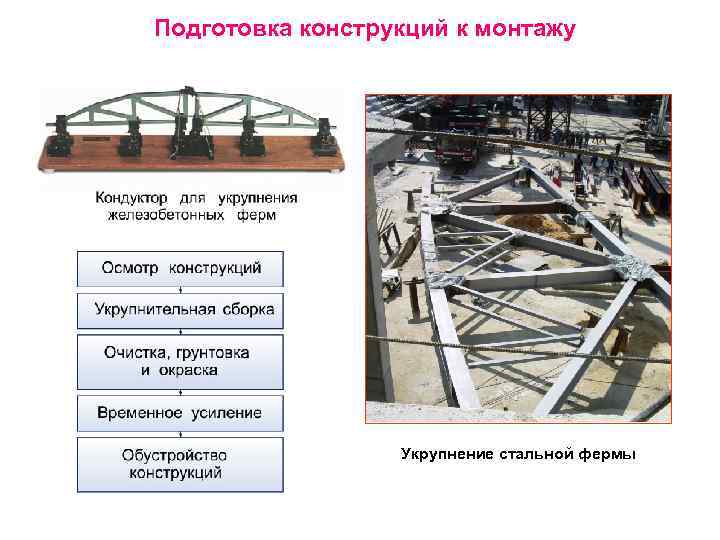 Монтаж строительных конструкций презентация