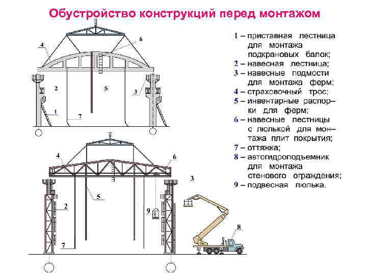 Обустройство конструкций перед монтажом 