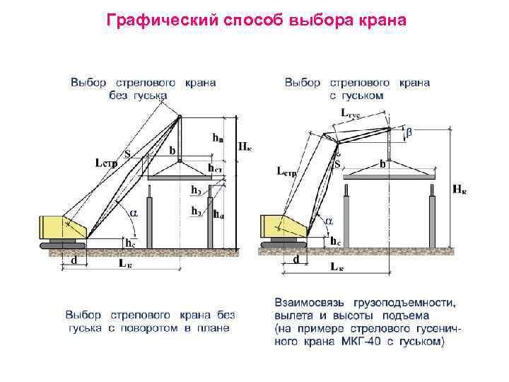 Расчет крана