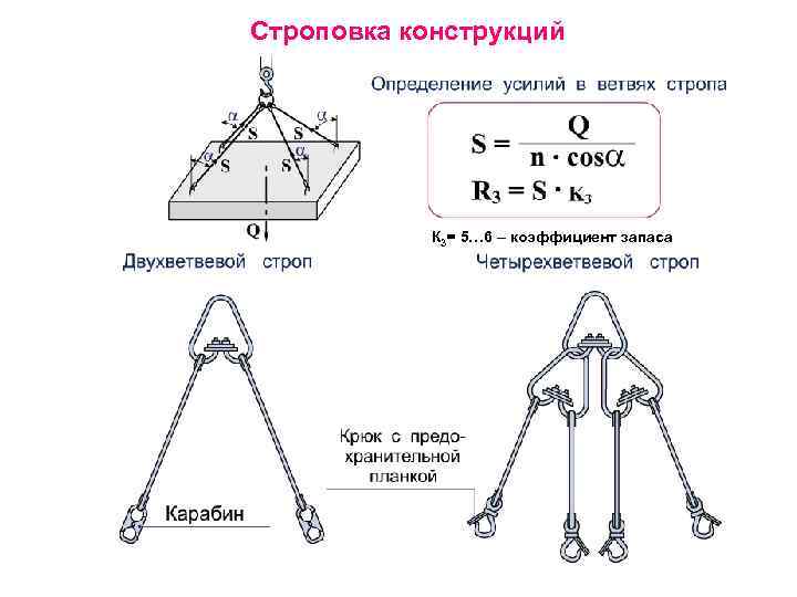 Грузоподъемность стропа в зависимости от схемы строповки