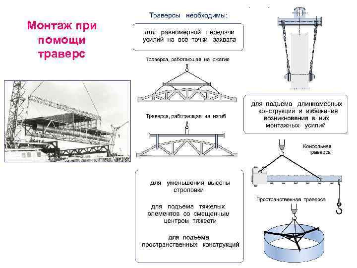 Монтаж при помощи траверс 