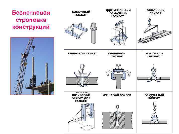 Технология монтажа строительных конструкций