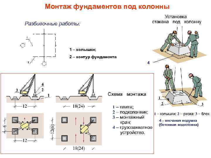Монтаж фундаментов под колонны Разбивочные работы: 1 – колышки; 2 – контур фундамента 4