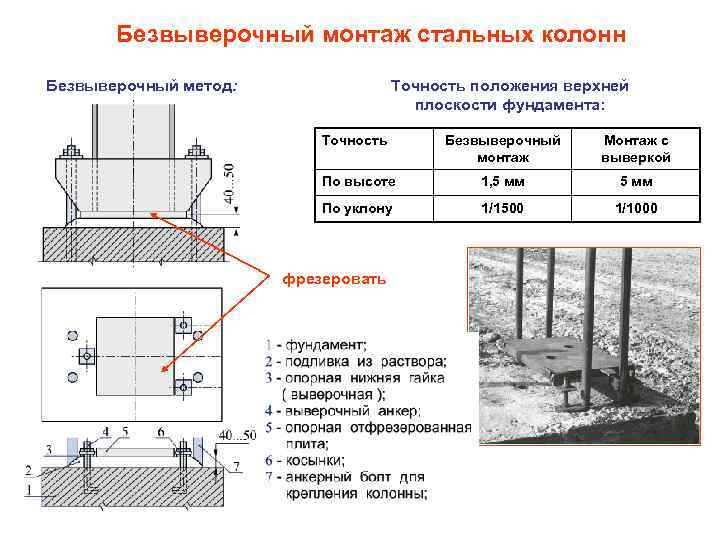 Выверка схемы в натуре что это