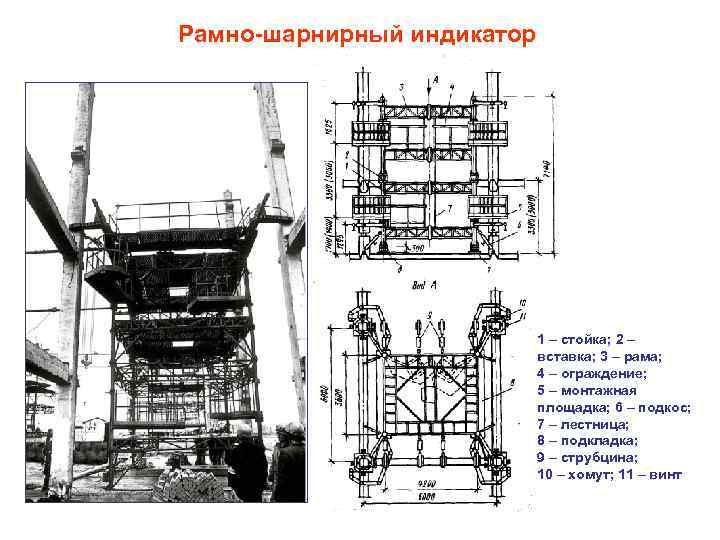 Рамно-шарнирный индикатор 1 – стойка; 2 – вставка; 3 – рама; 4 – ограждение;