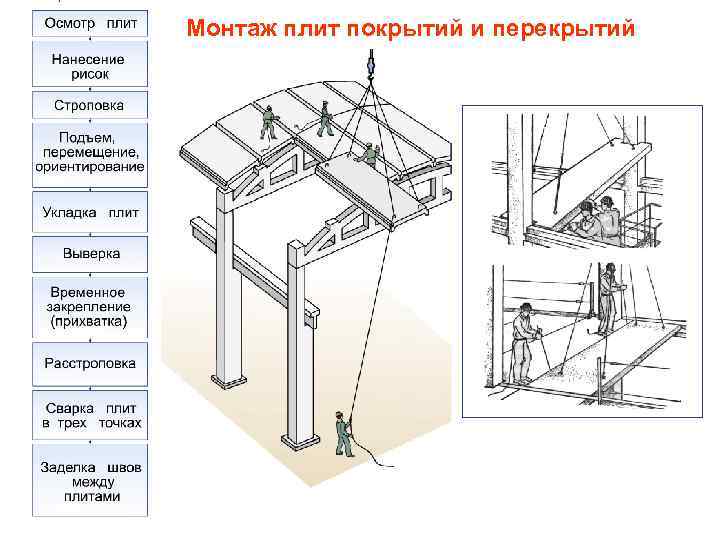 Тех карта на монтаж плит покрытия