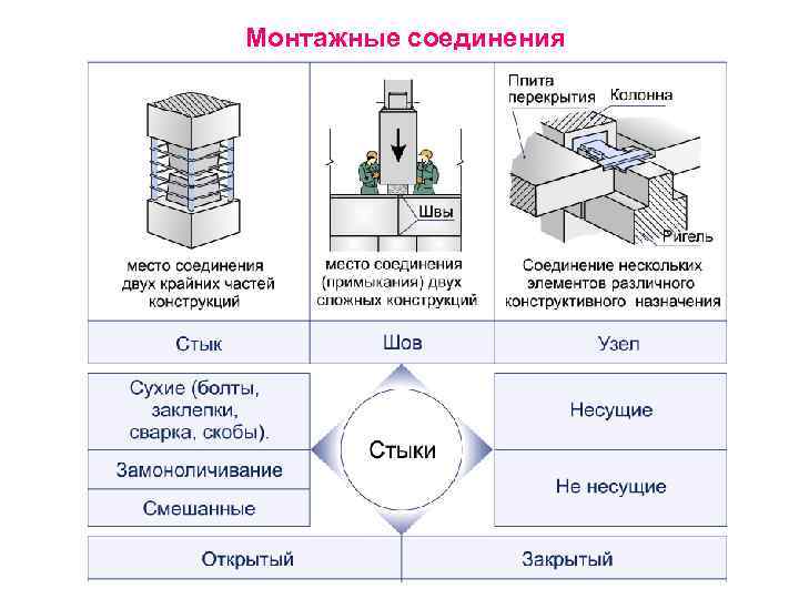 Монтажные сварные соединения