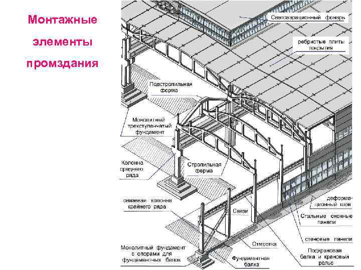 Монтажный проект это