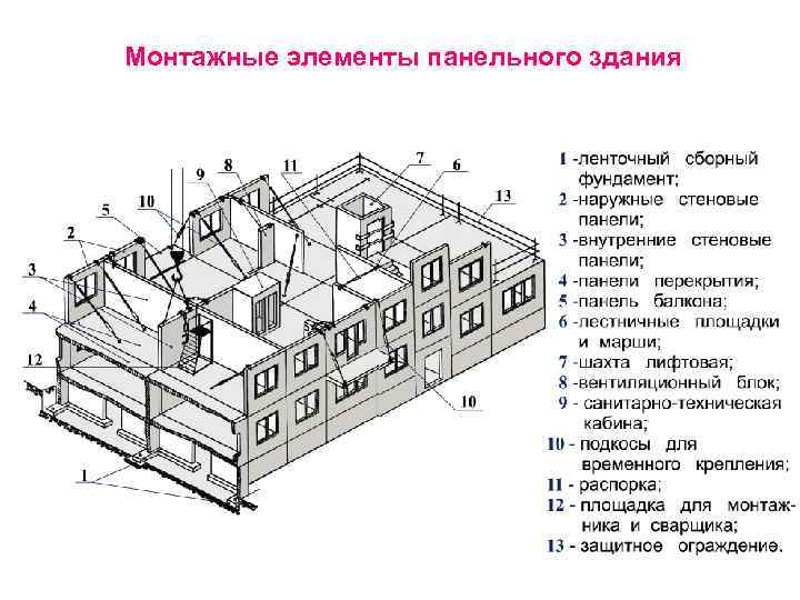 Конструктивные схемы бескаркасных зданий из крупных панелей