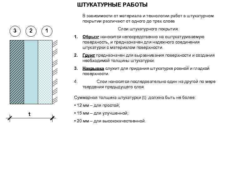 ШТУКАТУРНЫЕ РАБОТЫ В зависимости от материала и технологии работ в штукатурном покрытии различают от