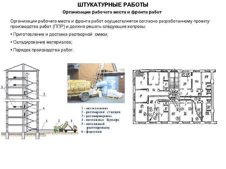 Технологическая карта на производство штукатурных работ