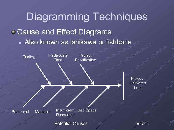 Diagramming Techniques Cause and Effect Diagrams n Also known as Ishikawa or fishbone Testing