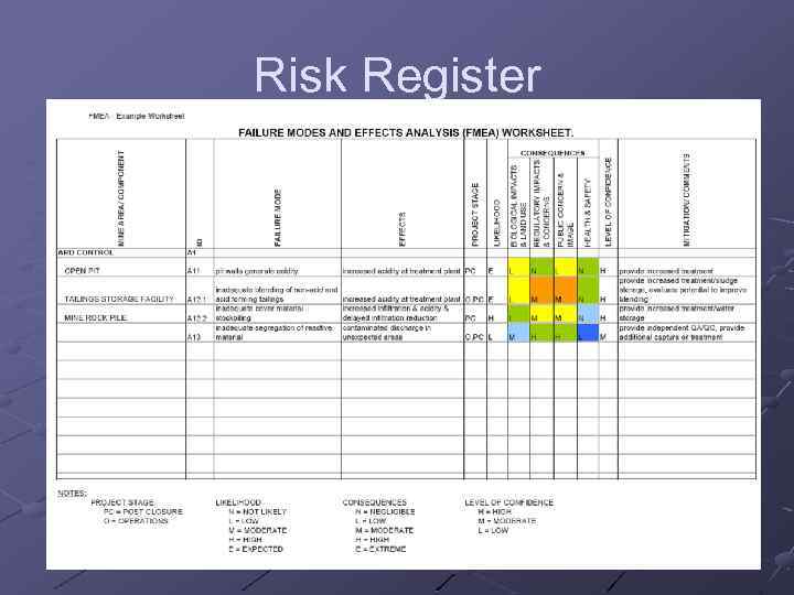 Risk Register 