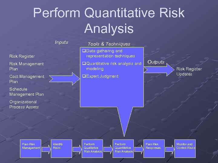 Perform Quantitative Risk Analysis Inputs Tools & Techniques Risk Register q Data gathering and