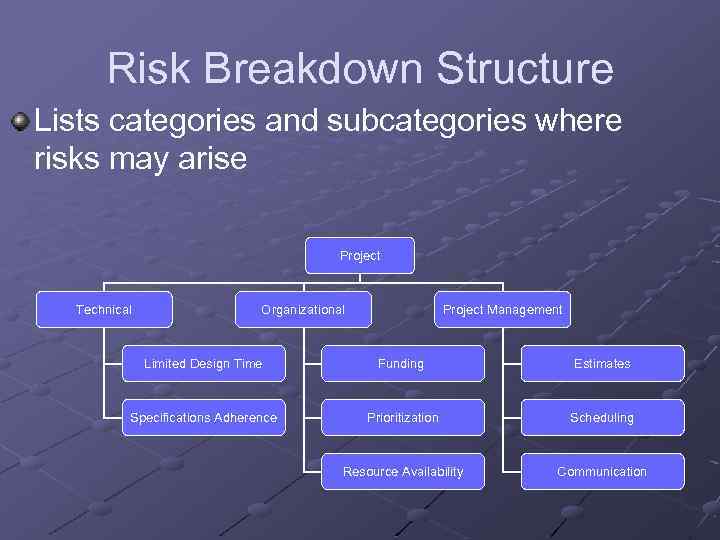 Risk Breakdown Structure Lists categories and subcategories where risks may arise Project Technical Organizational