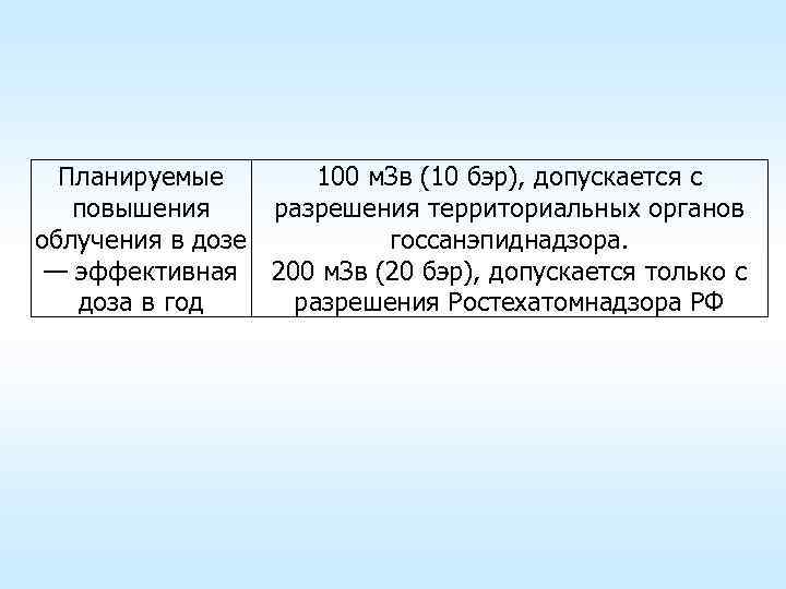 Планируемые 100 м. Зв (10 бэр), допускается с повышения разрешения территориальных органов облучения в