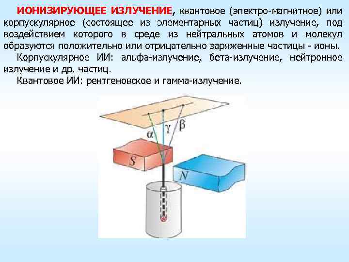 ИОНИЗИРУЮЩЕЕ ИЗЛУЧЕНИЕ, квантовое (эпектро-магнитное) или корпускулярное (состоящее из элементарных частиц) излучение, под воздействием которого