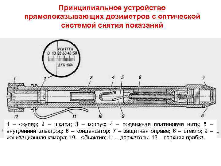 Принципиальные устройства