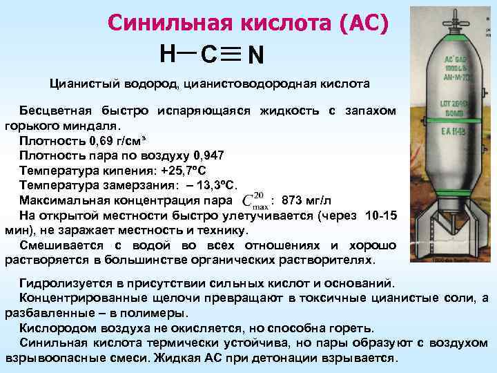 Синильная кислота (AC) H C N Цианистый водород, цианистоводородная кислота Бесцветная быстро испаряющаяся жидкость