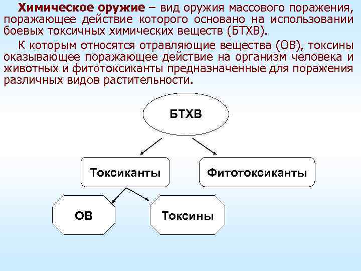 Химическое оружие – вид оружия массового поражения, поражающее действие которого основано на использовании боевых