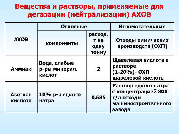  Сбор и перекачка вредных веществ  Осуществляется  в специальные  машины,