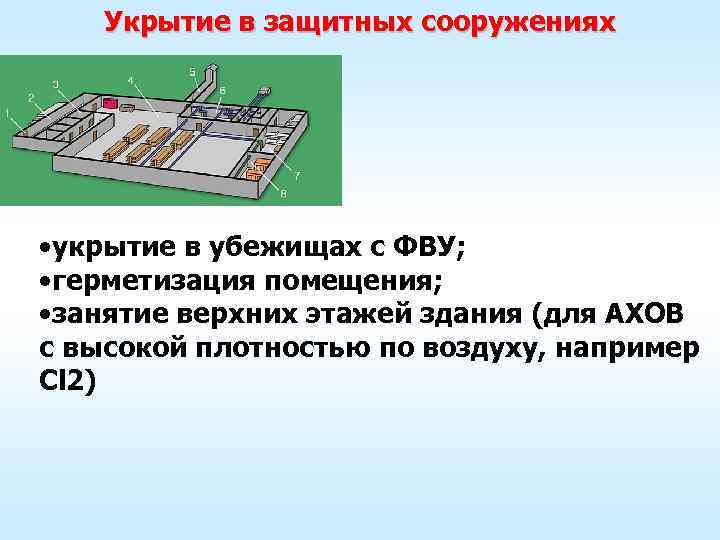 Использование СИЗ 