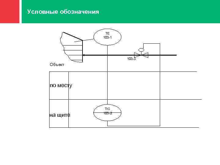 Условные обозначения 1 TE 103 -1 103 -3 Объект по месту на щите TIC
