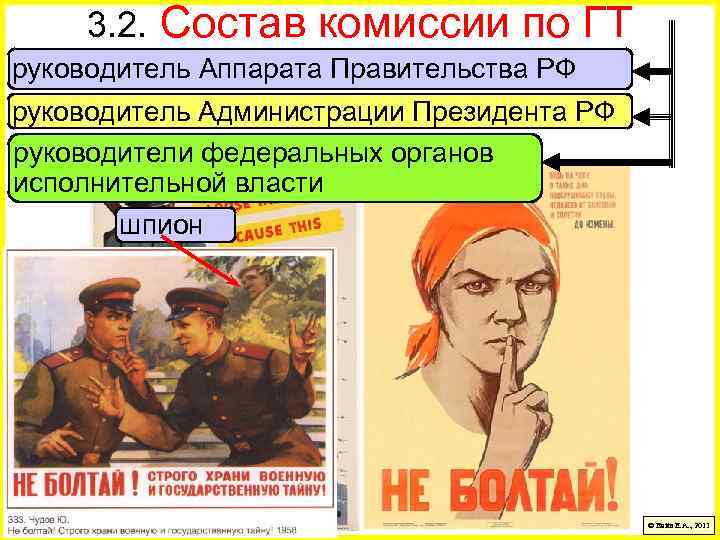 3. 2. Состав комиссии по ГТ руководитель Аппарата Правительства РФ руководитель Администрации Президента РФ