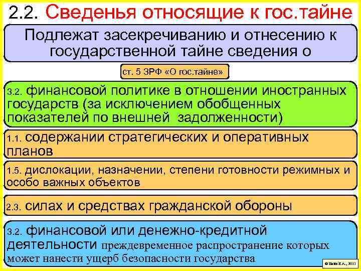 2. 2. Сведенья относящие к гос. тайне Подлежат засекречиванию и отнесению к государственной тайне