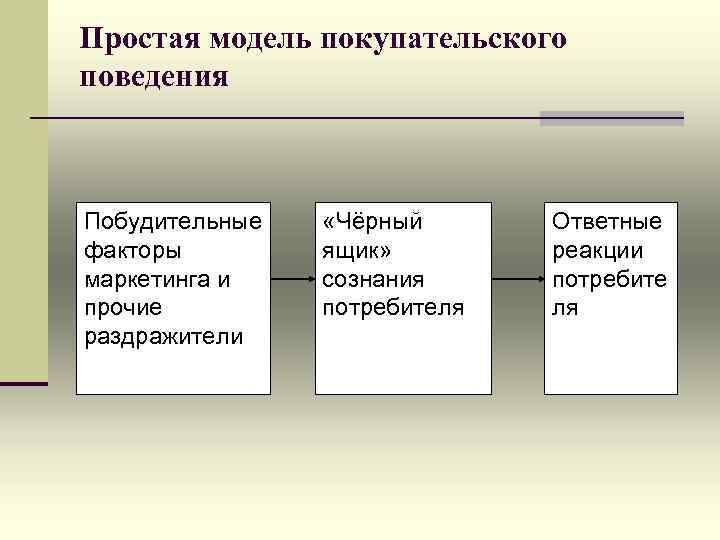 Потребители 1 и 2