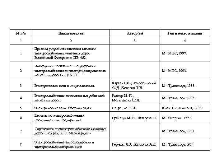 № п/п Наименование Автор(ы) Год и место издания 1 2 3 4 1 Правила