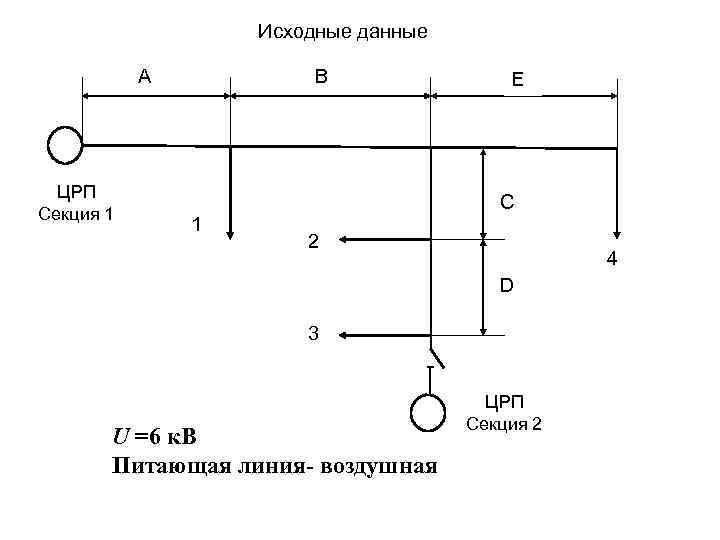 Исходные данные A ЦРП Секция 1 B 1 E C 2 4 D 3