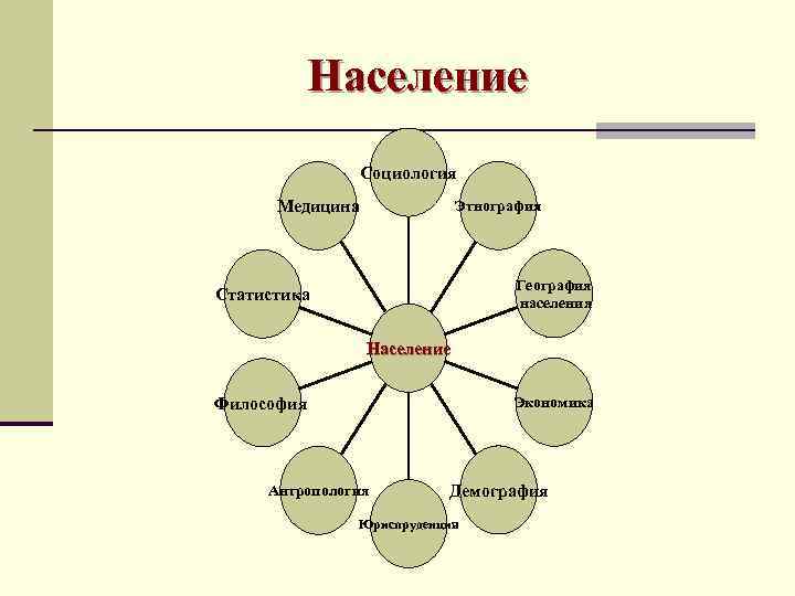    Население   Социология  Медицина    Этнография 