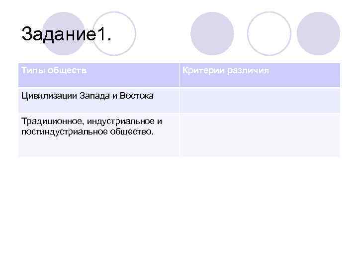 Задание 1. Типы обществ Цивилизации Запада и Востока Традиционное, индустриальное и постиндустриальное общество. Критерии