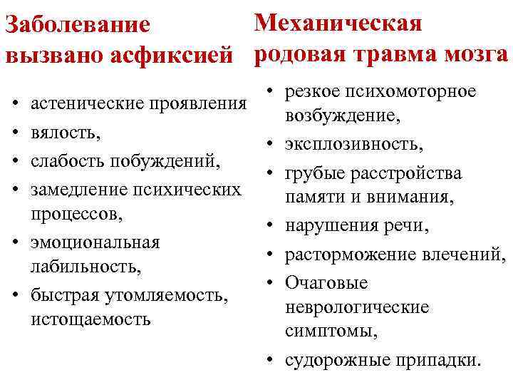 Механическая Заболевание вызвано асфиксией родовая травма мозга • резкое психомоторное • астенические проявления возбуждение,