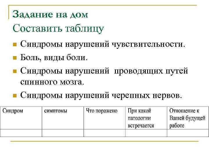 Задание на дом Составить таблицу n Синдромы нарушений чувствительности. n Боль, виды боли. n