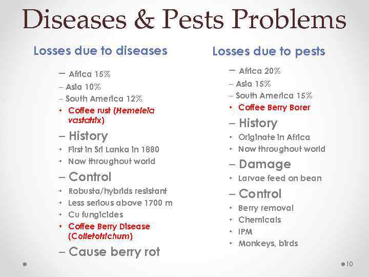 Diseases & Pests Problems Losses due to diseases – Africa 15% Losses due to