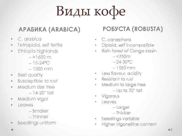 Виды кофе РОБУСТА (ROBUSTA) АРАБИКА (ARABICA) • • • C. arabica Tetraploid, self fertile