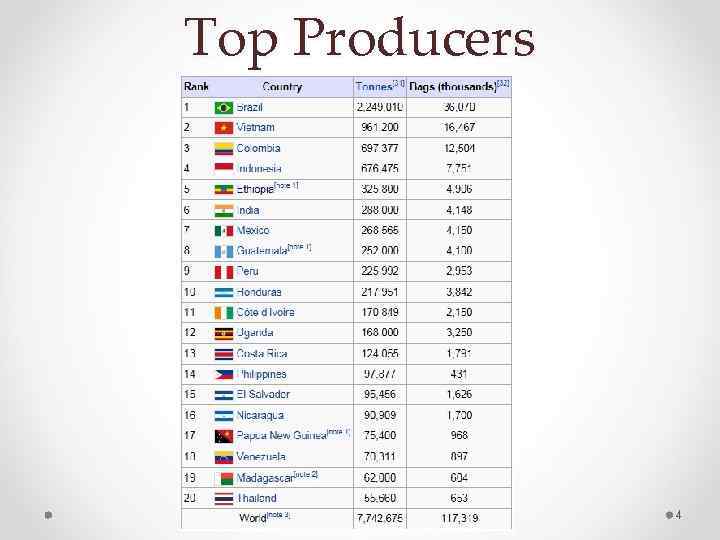 Top Producers 4 