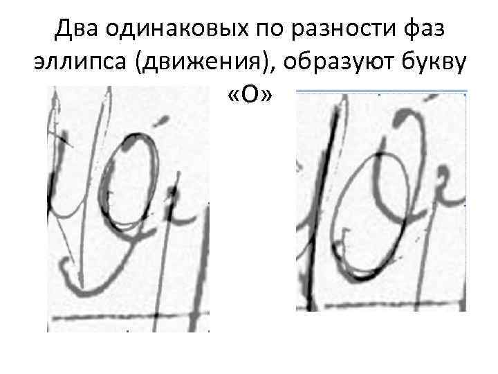Два одинаковых по разности фаз эллипса (движения), образуют букву «О» 