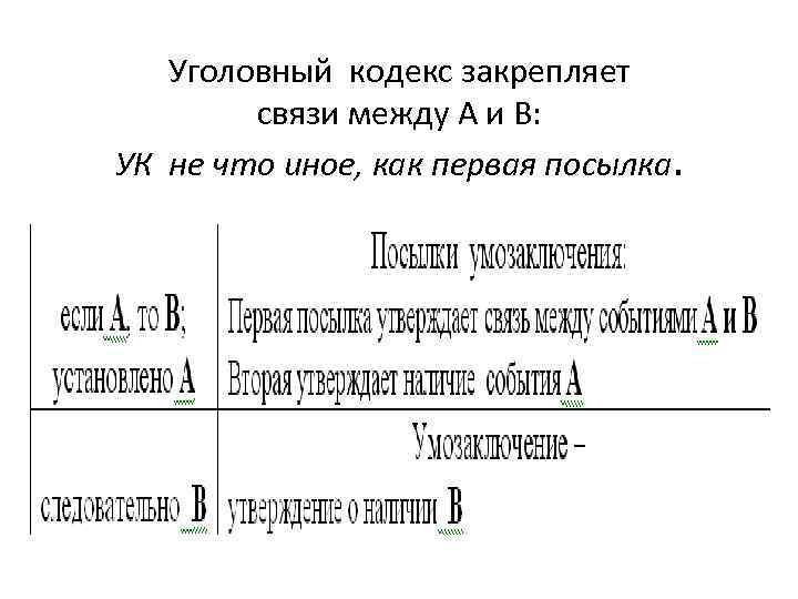Уголовный кодекс закрепляет связи между А и В: УК не что иное, как первая
