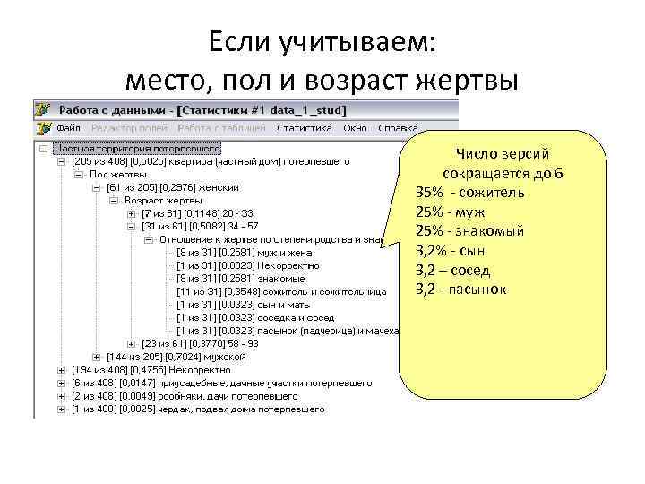 Если учитываем: место, пол и возраст жертвы Число версий сокращается до 6 35% сожитель