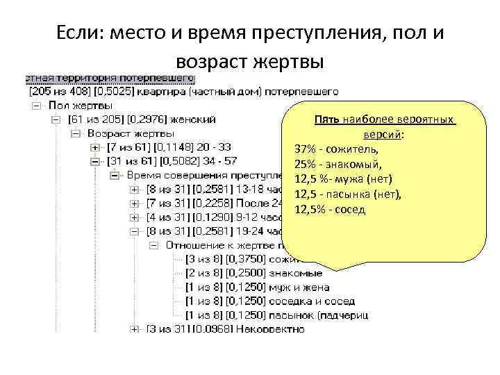 Если: место и время преступления, пол и возраст жертвы Пять наиболее вероятных версий: 37%