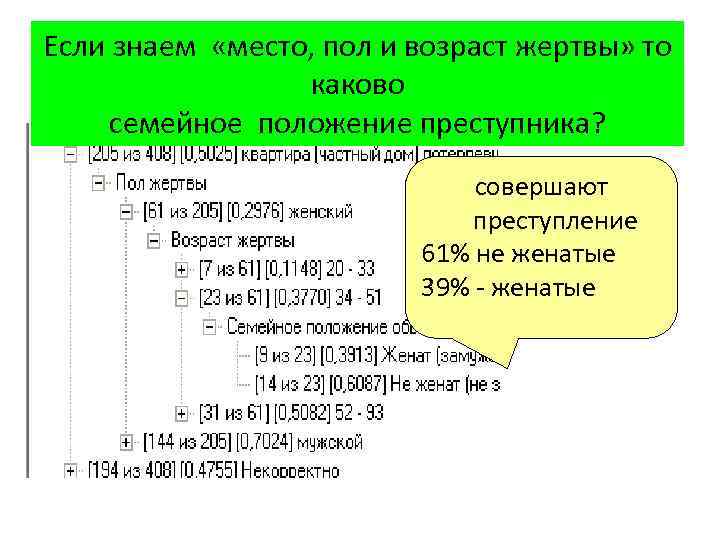 Если знаем «место, пол и возраст жертвы» то каково семейное положение преступника? совершают преступление