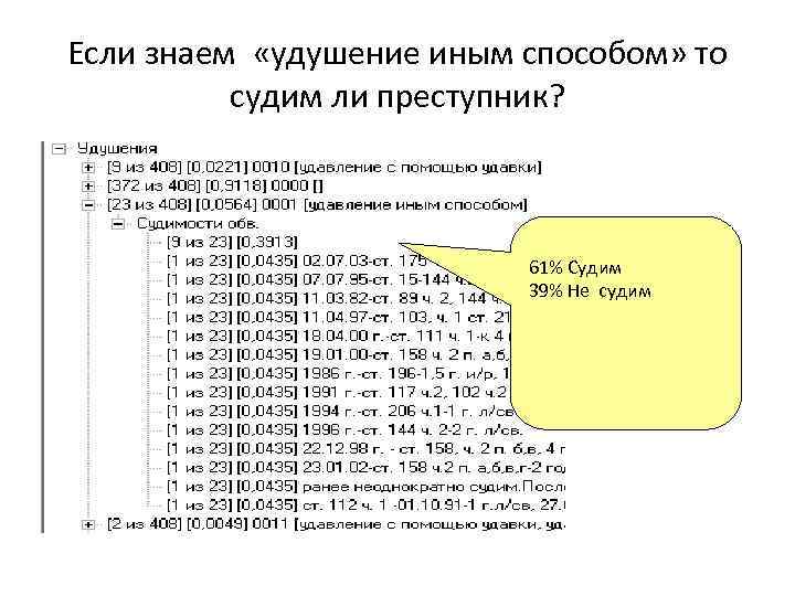 Если знаем «удушение иным способом» то судим ли преступник? 61% Судим 39% Не судим