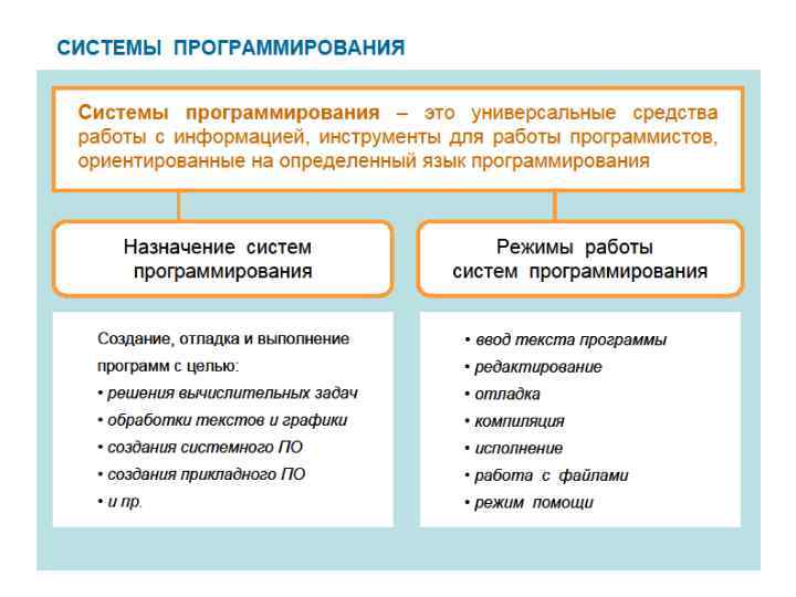  К прикладным относятся программы, предназначенные для решения задач в различных сферах деятельности человека