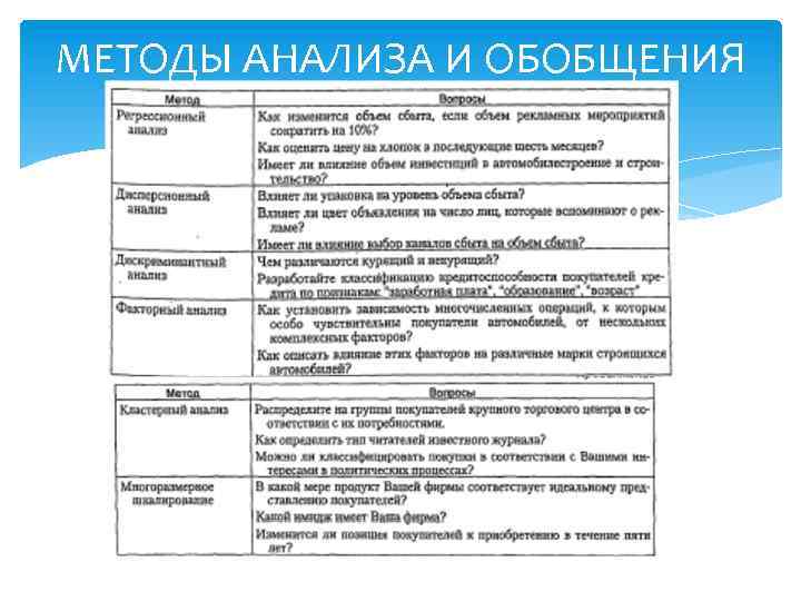 Качественные методы анализа систем. Методы анализа данных сравнение обобщение.