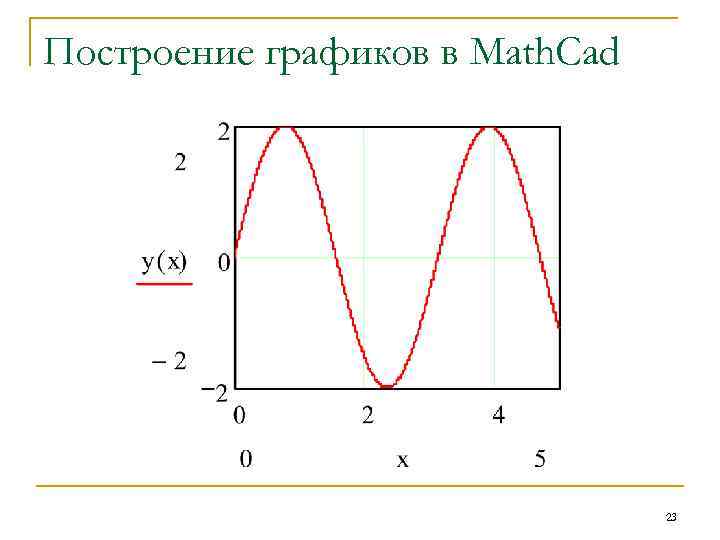 Построение графиков в Math. Cad 23 