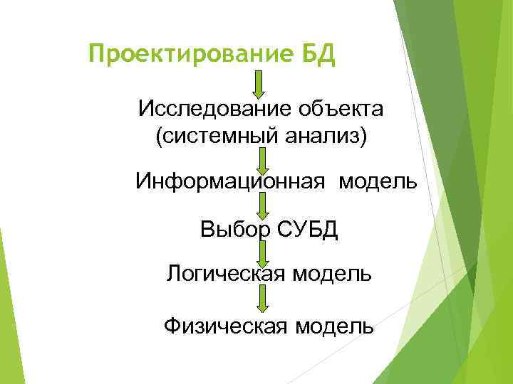 Проектирование БД Исследование объекта (системный анализ) Информационная модель Выбор СУБД Логическая модель Физическая модель