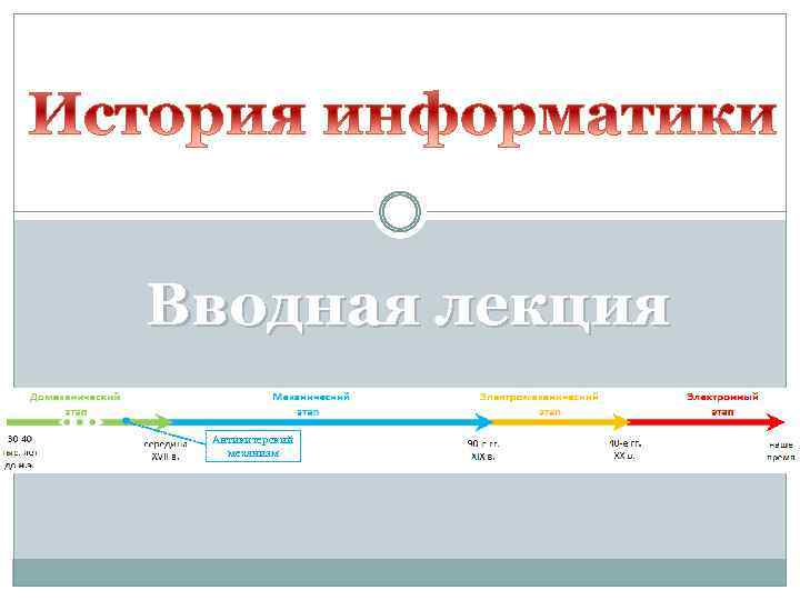 Вводная лекция Антикитерский механизм 